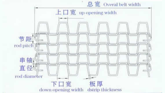 Open Mesh Belt for Parts Assembly